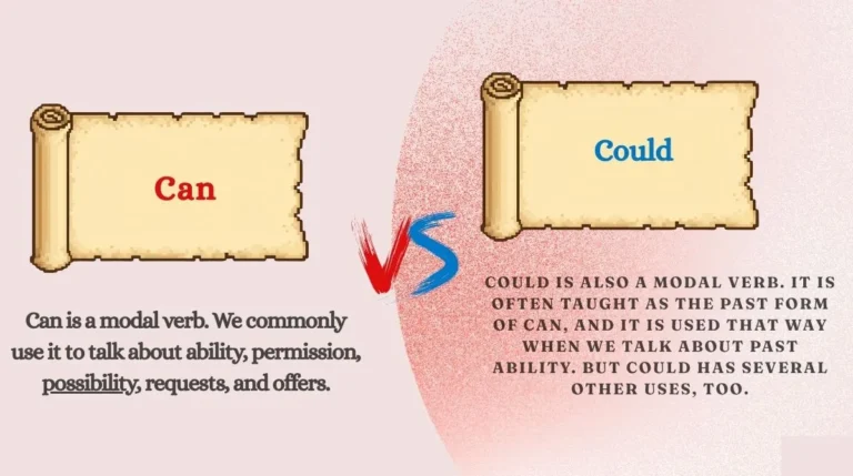 Can vs Could