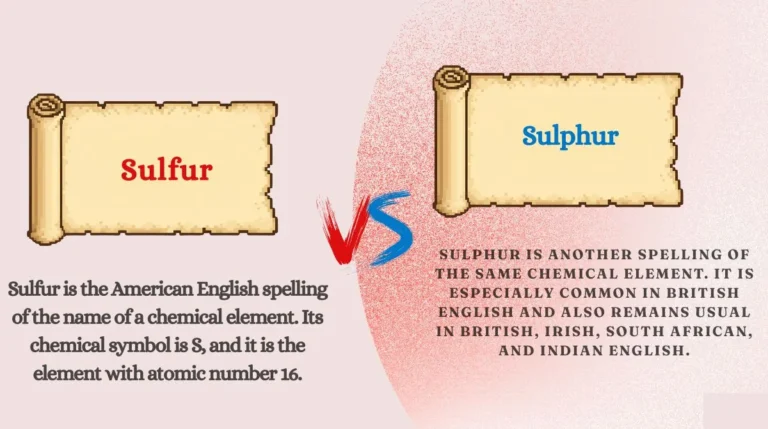 Sulfur vs sulphur